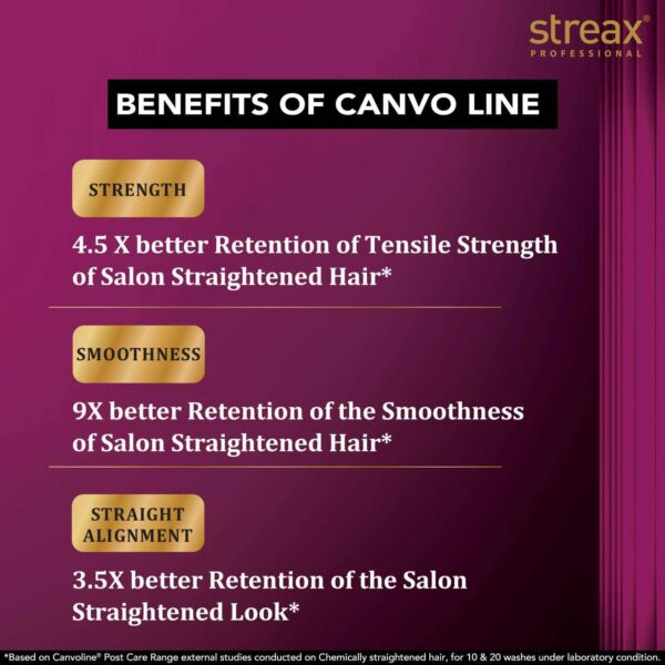 Streax Professional Canvoline Complete Hair Care Combo for Straightening Hair Streax Canvoline Shampoo 300ml Conditioner 240ml Serum 100ml Pack