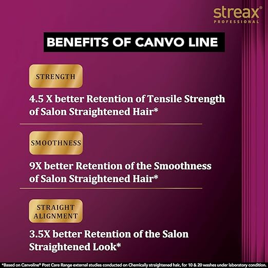 Streax Professional Canvoline Straightening Post Care Shampoo for Women 300ml